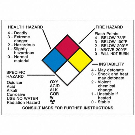 Vinyl, 2 1/4 in Ht, NFPA Placard - 29TT24|58511 - Grainger