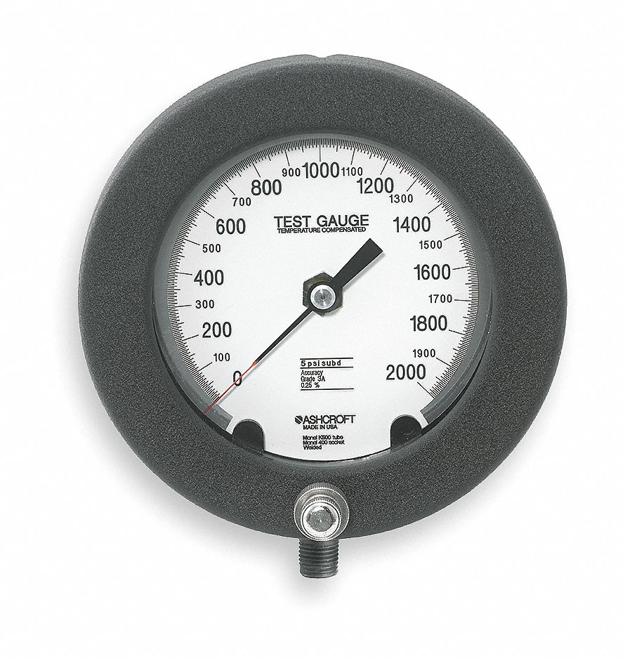 test gauge