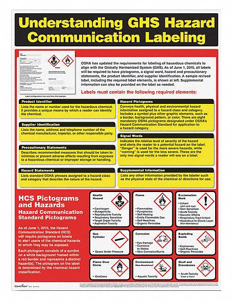GHS Hazard Comm. Poster,  English