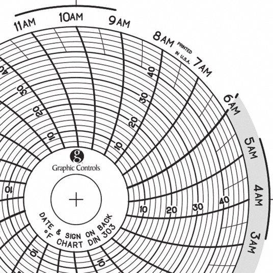 GRAPHIC CONTROLS Circular Paper Chart, 1 day, PK60 - 30ZX39|Chart 303 ...