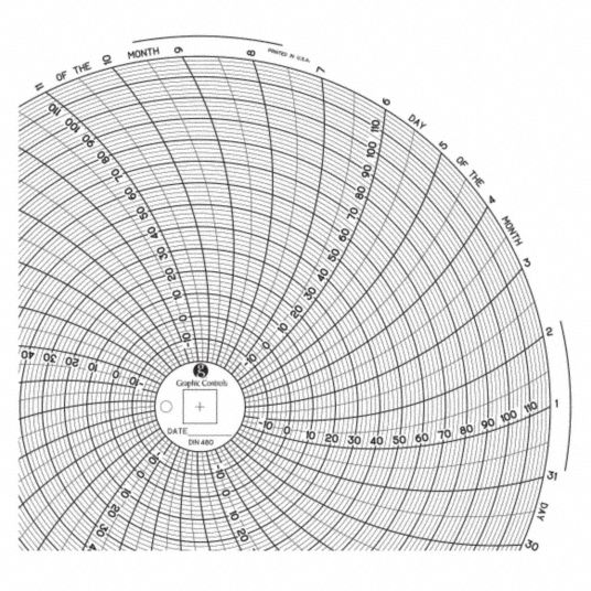 Graphic Controls, Dickson, -20°f To 120°f, Circular Paper Chart 