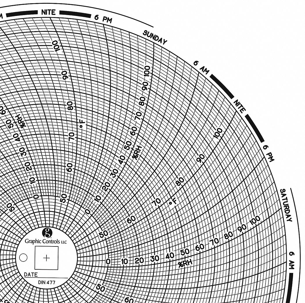 graphic-controls-8-in-chart-dia-40-to-110-f-circular-paper-chart