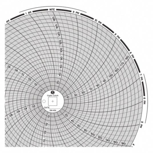 GRAPHIC CONTROLS, 8 in Chart Dia., 0 to 200, Circular Paper Chart