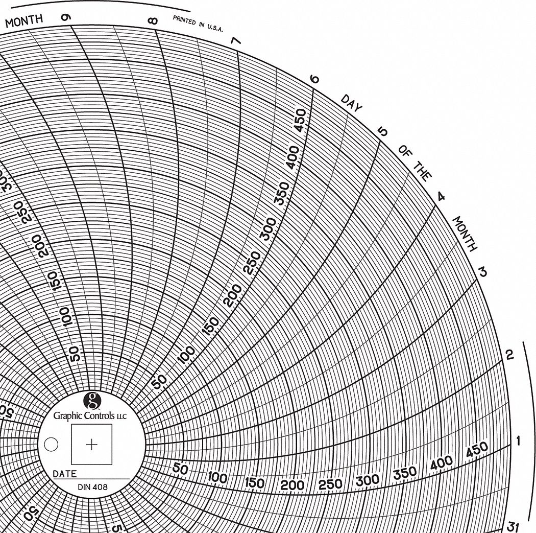 Graphic Controls Circular Paper Chart 31 Day Pk60 30zy42 Chart 408 Grainger