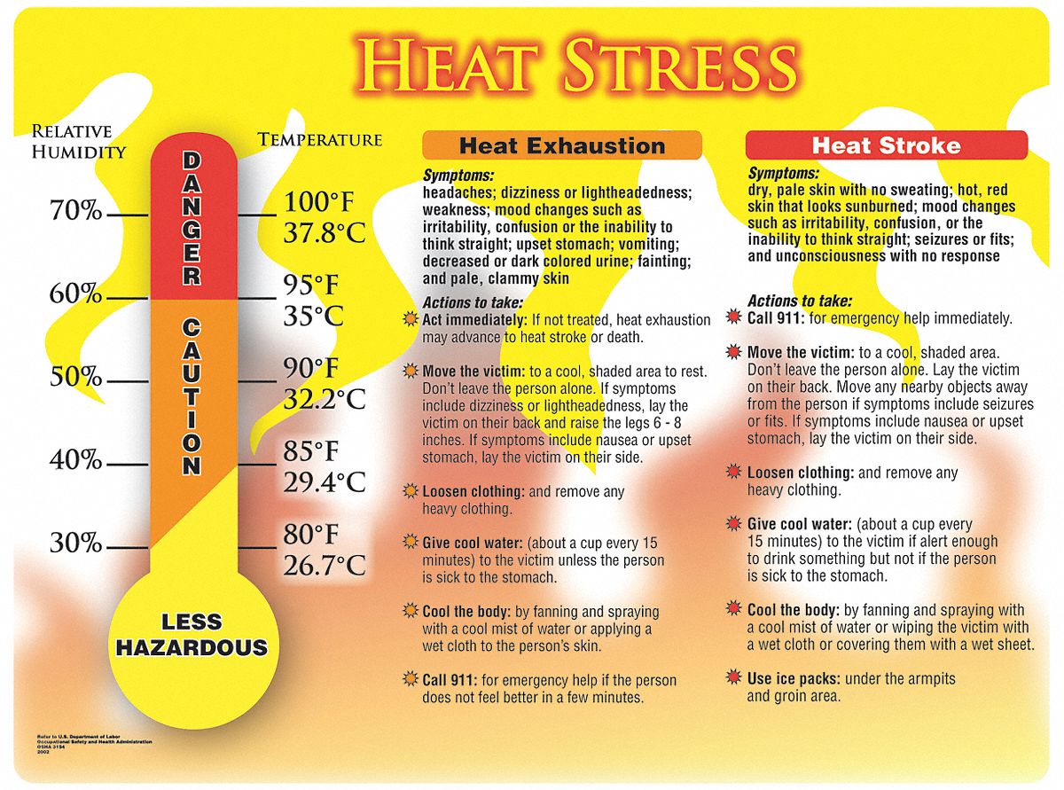 In X In Nominal Sign Size Clear Film Laminate Poster A Sp L Grainger