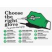 Choose The Right Glove For Greater Hand Safety Posters