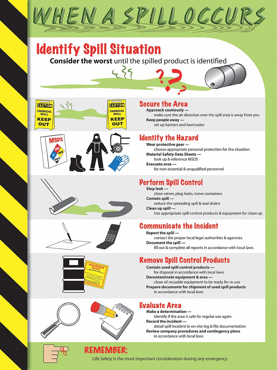 ACCUFORM Poster, Safety Banner Legend When A Spill Occurs, 22 in x 17 ...