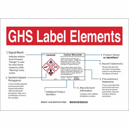 BRADY GHS Sign GHS Label Elements, Polyester, 10 in Ht, 14 in Wd