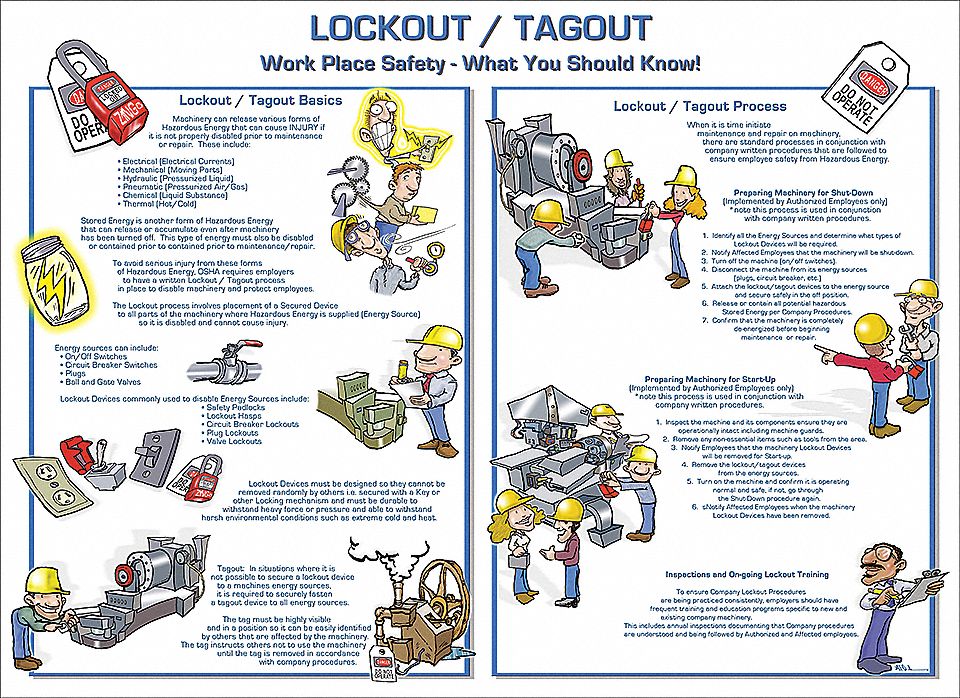 LOCKOUT TRAINING POSTER 18X24