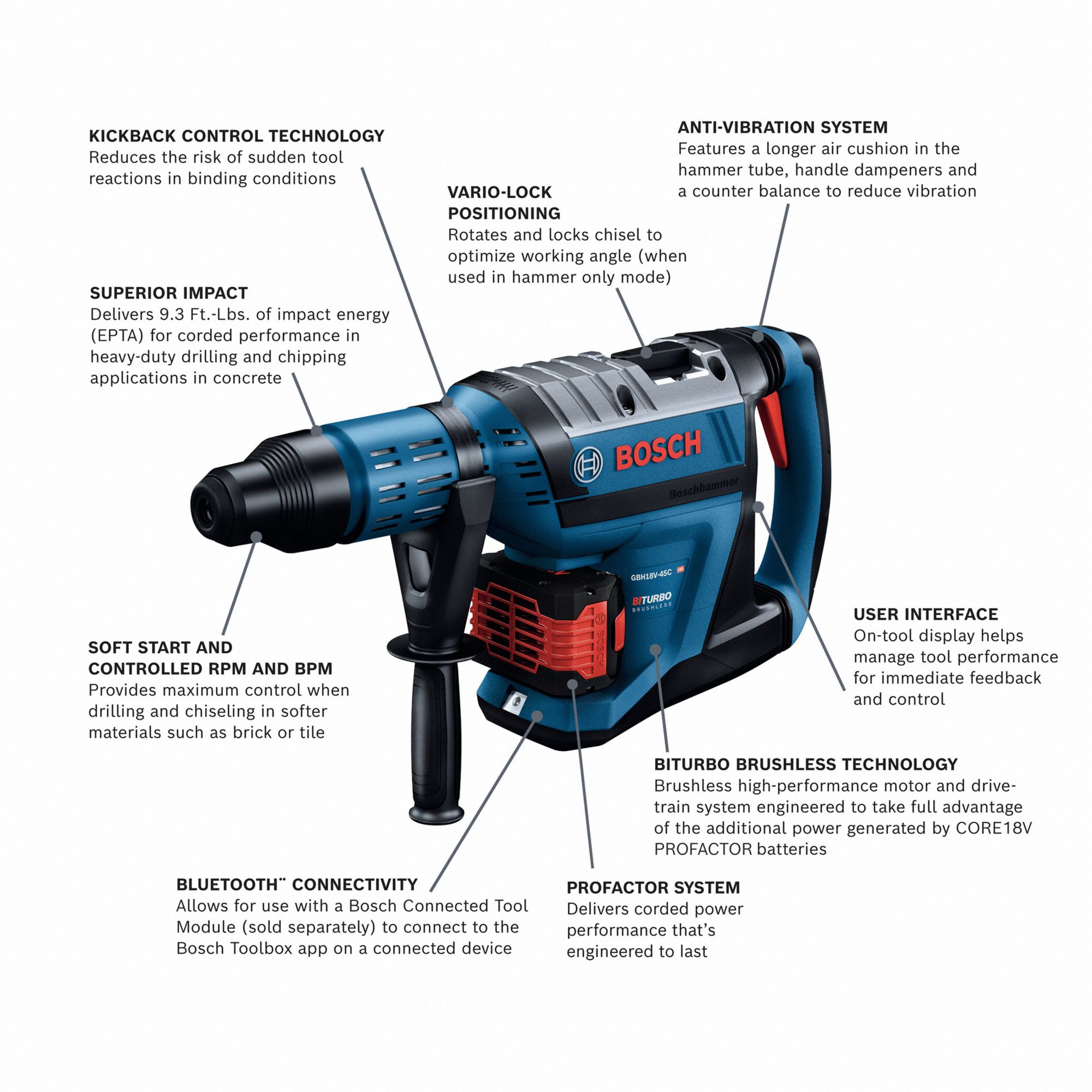 BOSCH Cordless Rotary Hammer Kit, 18.0 V Voltage, 0 to 2760 bpm Blows