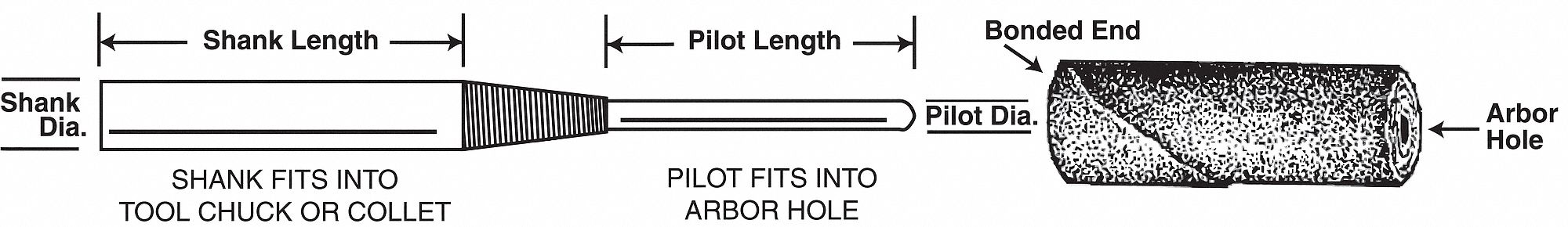 Cartrdg Roll Mandrl,