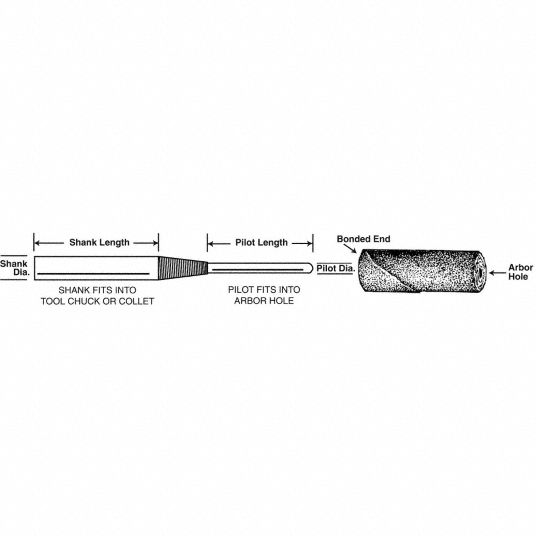 STANDARD ABRASIVES, 1/4 in Shank, Cartridge Roll Mandrel - 34AY03 ...