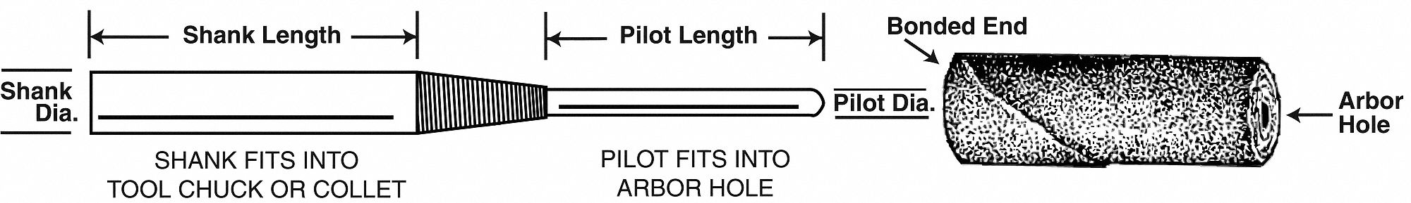 Cartridge Roll Mandrel, 1/8in Dia x 1in L