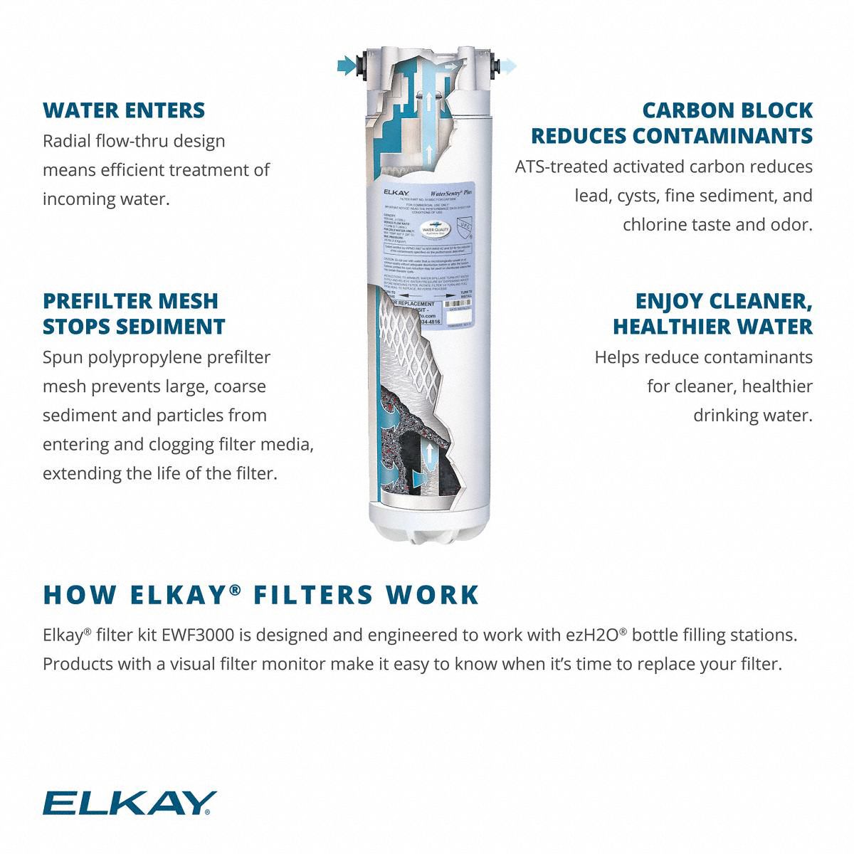 ELKAY Filtration System: EWF3000 - 34J978|EWF3000 - Grainger