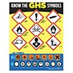Know The GHS Symbols Posters