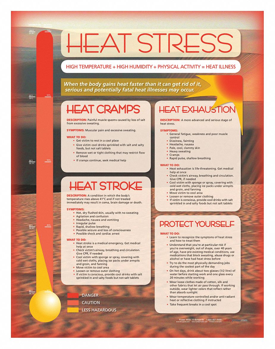 SAFETYPOSTER.COM Safety Poster, Safety Banner Legend Heat Stress, 22 in ...