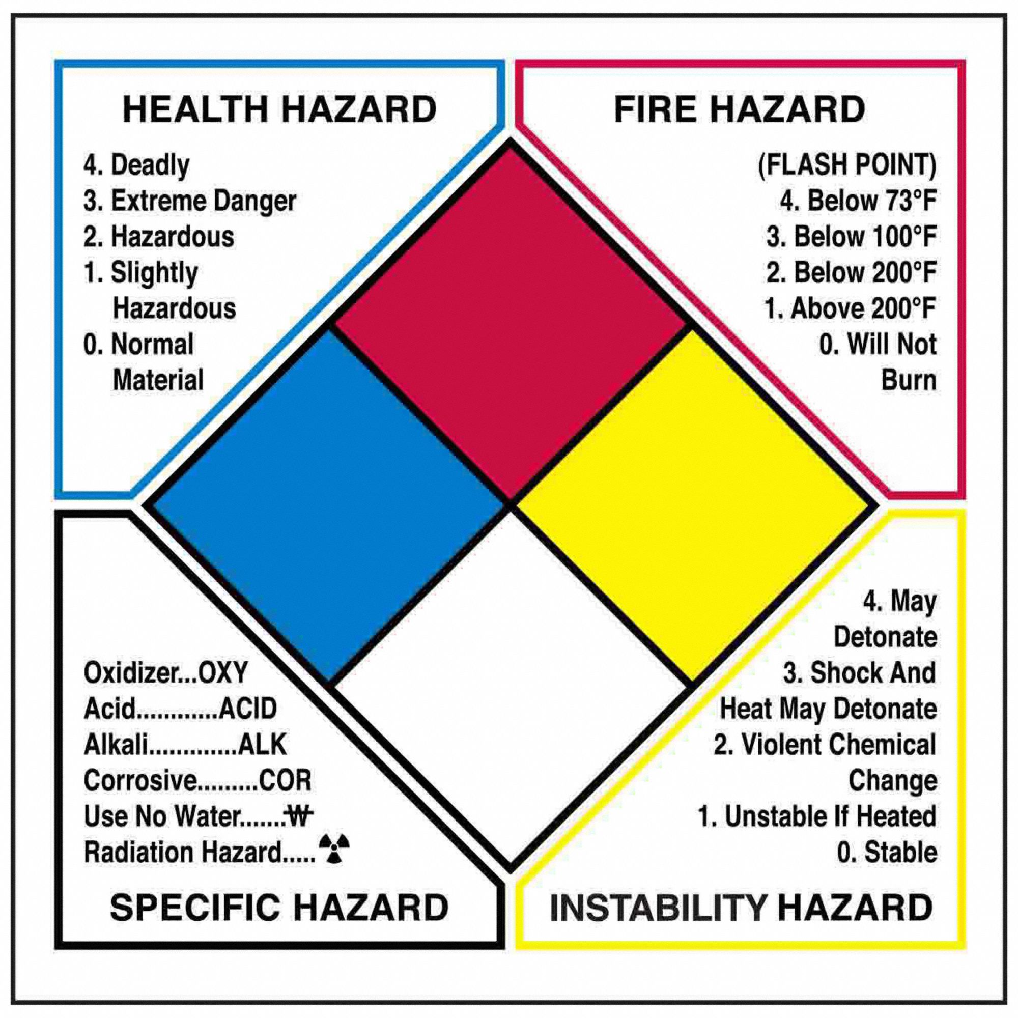 NFPA Label: 6 in Wd, 6 in Ht, Paper, -40°F – 149°F Temp Range, 500 PK