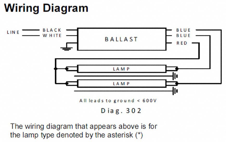 ADVANCE SignPRO, Electronic, Sign Ballast, Number of Bulbs Supported 2, Ballast Bulb Type T8HO