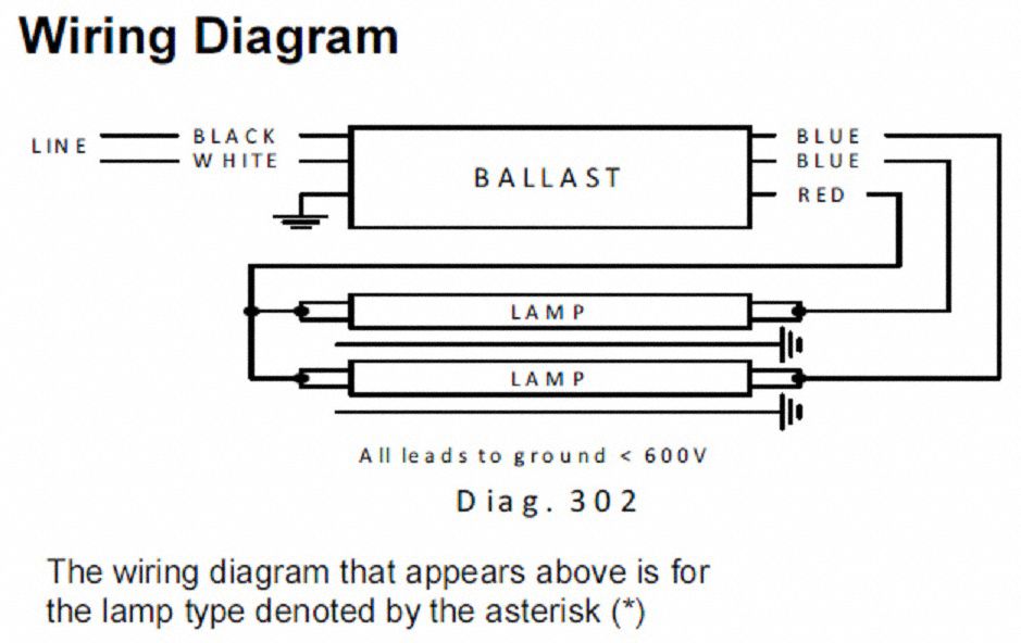 ADVANCE Sign Ballast: 2 Bulbs Supported, -20°F, 2 ft Min. Total Bulb ...