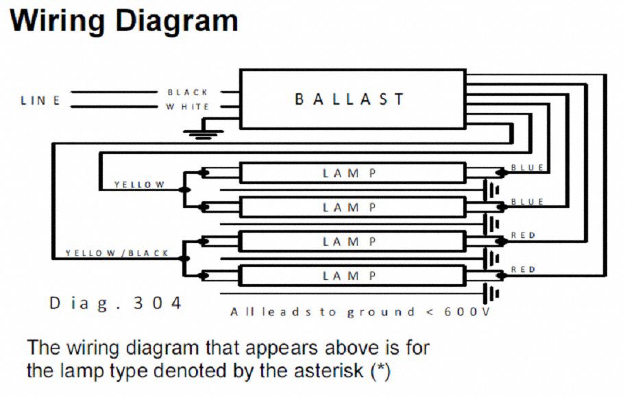 ADVANCE SignPRO, Electronic, Sign Ballast, Number of Bulbs Supported 4