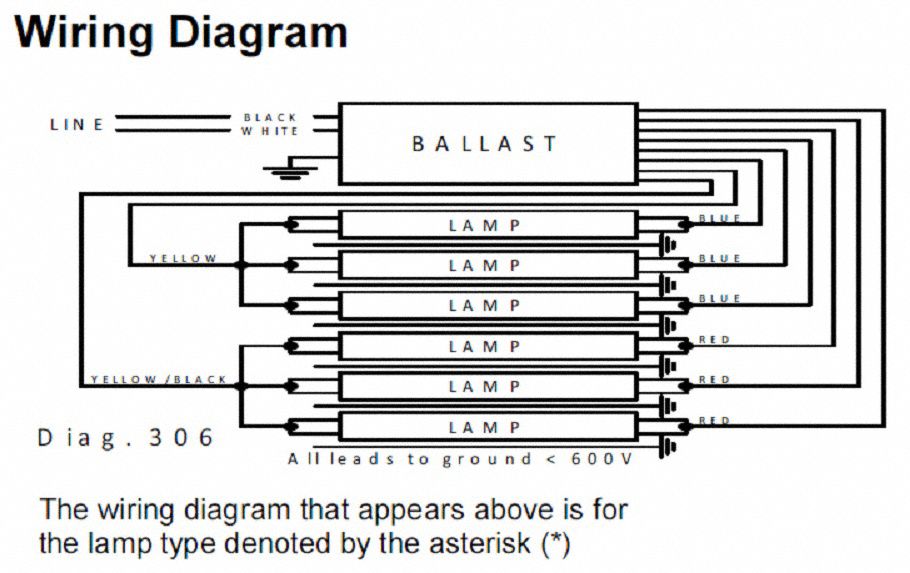 ADVANCE SignPRO, Electronic, Sign Ballast, Number of Bulbs Supported 4