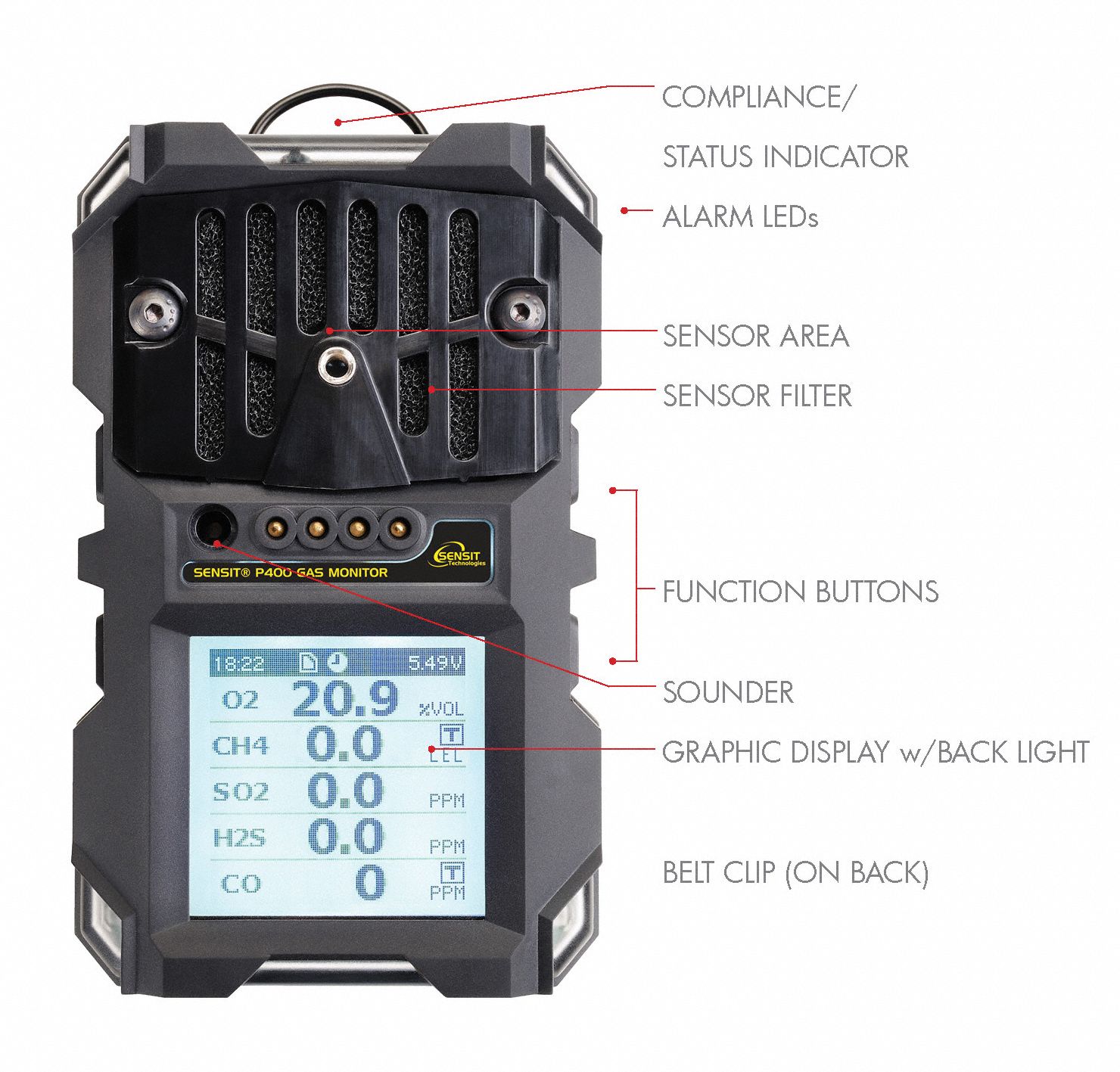 SENSIT Personal Monitor, 5 Gas CO/H2S/HCN/LEL/O2, Black, Adj, Audible