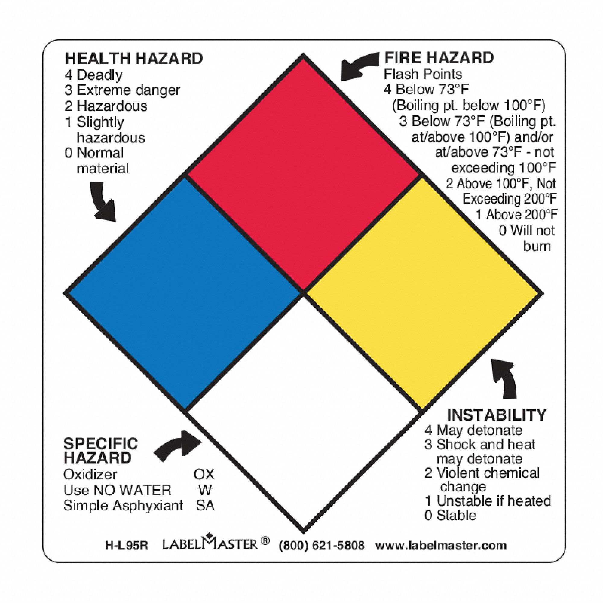 LABELMASTER NFPA Diamond Label, Paper, No Text, 4 in Height, NFPA, PK 500 35ZJ22HL95R Grainger