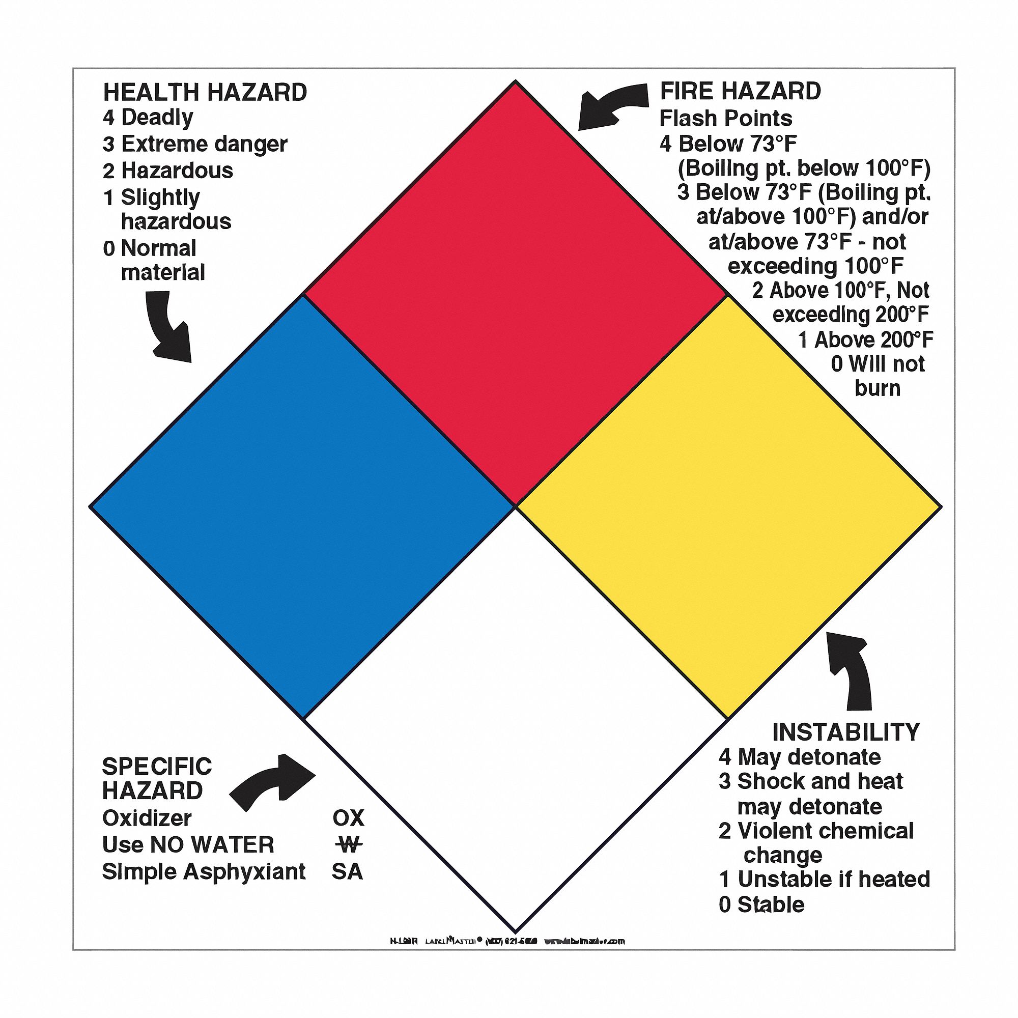 LABELMASTER NFPA Diamond Sign,15inx15in,Vinyl - 35ZJ23|H-L96R - Grainger