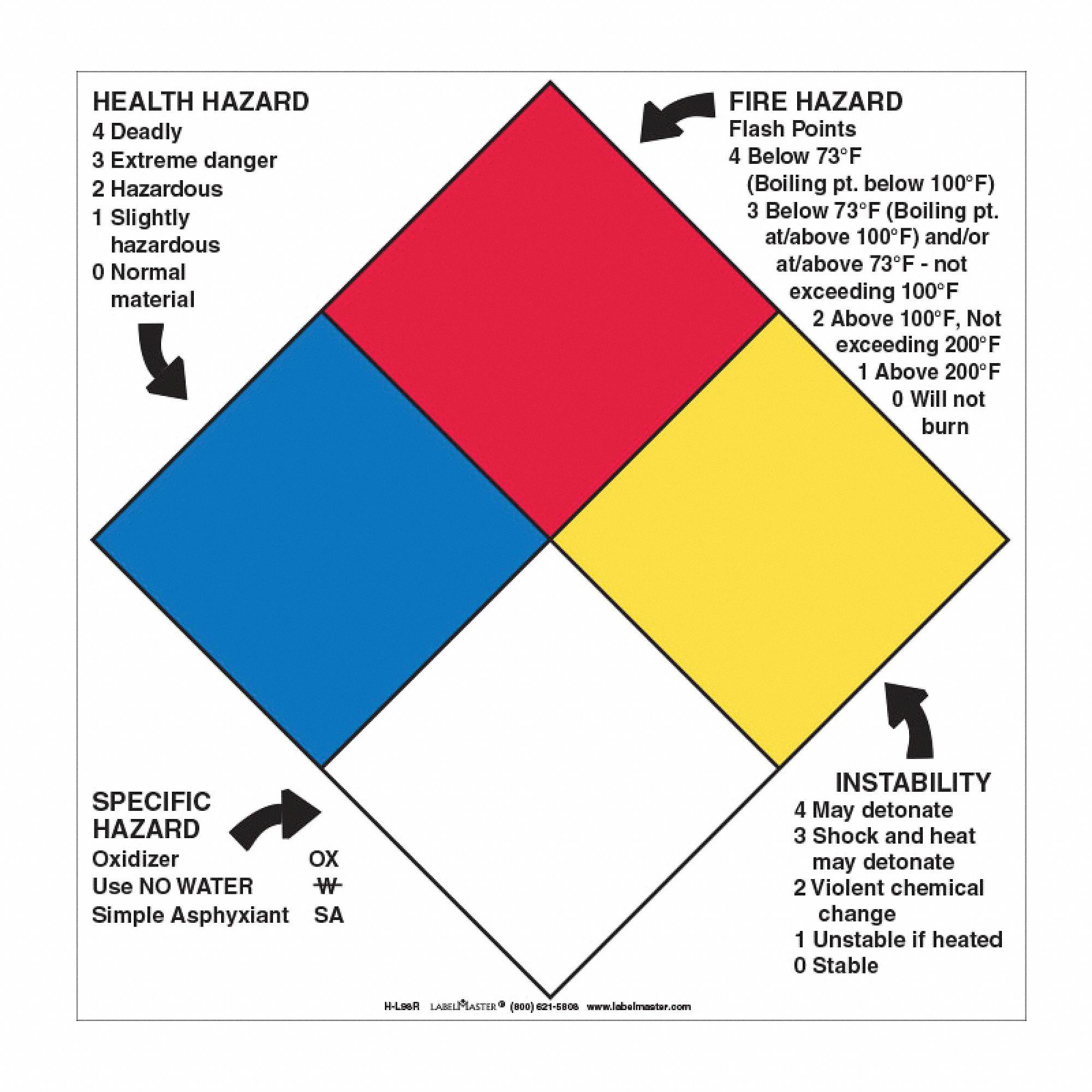 LABELMASTER NFPA Diamond Sign, Vinyl, No Text, NFPA, Black/Red, Blue, Yellow, White, 10 3/4 in