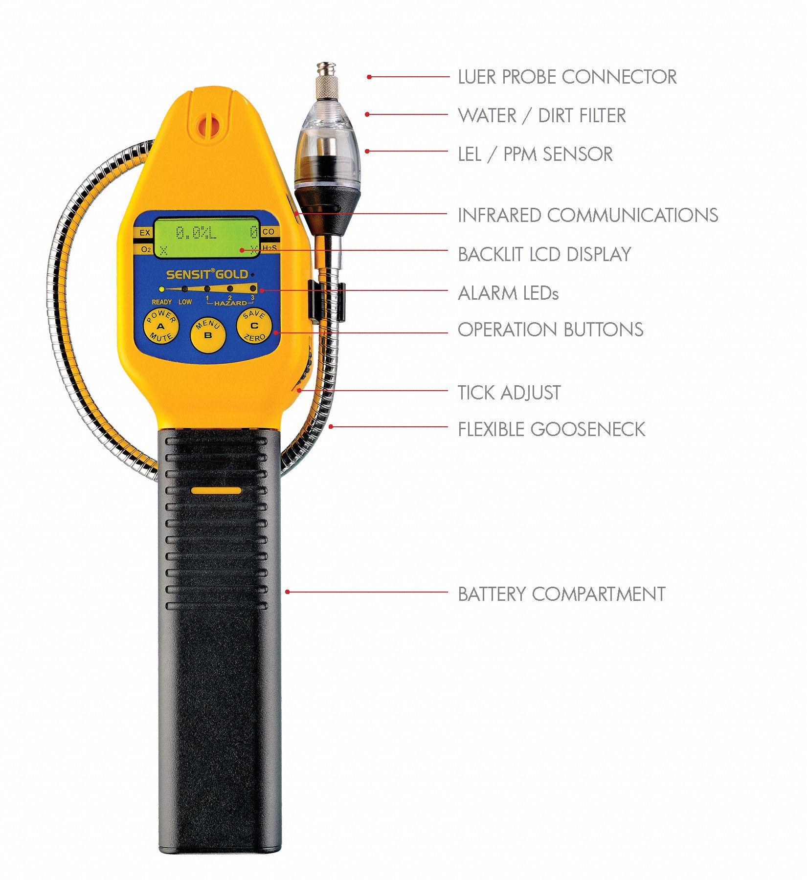 Sensit Multi Gas Detector 4 Gas Carbon Monoxidecombustiblehydrogen Sulfideoxygen Coh2s 2326