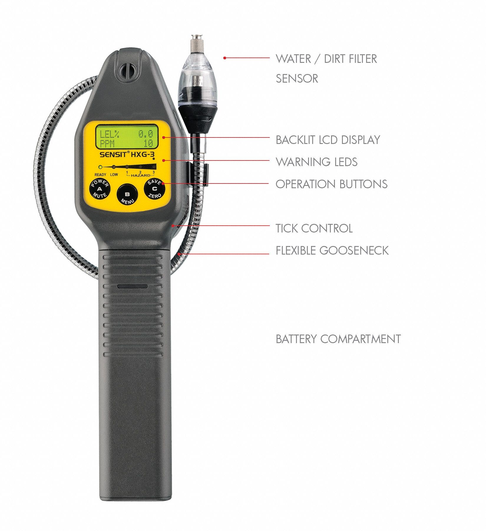 SENSIT Combustible Gas Detector Detects Methane, Propane, Butane and