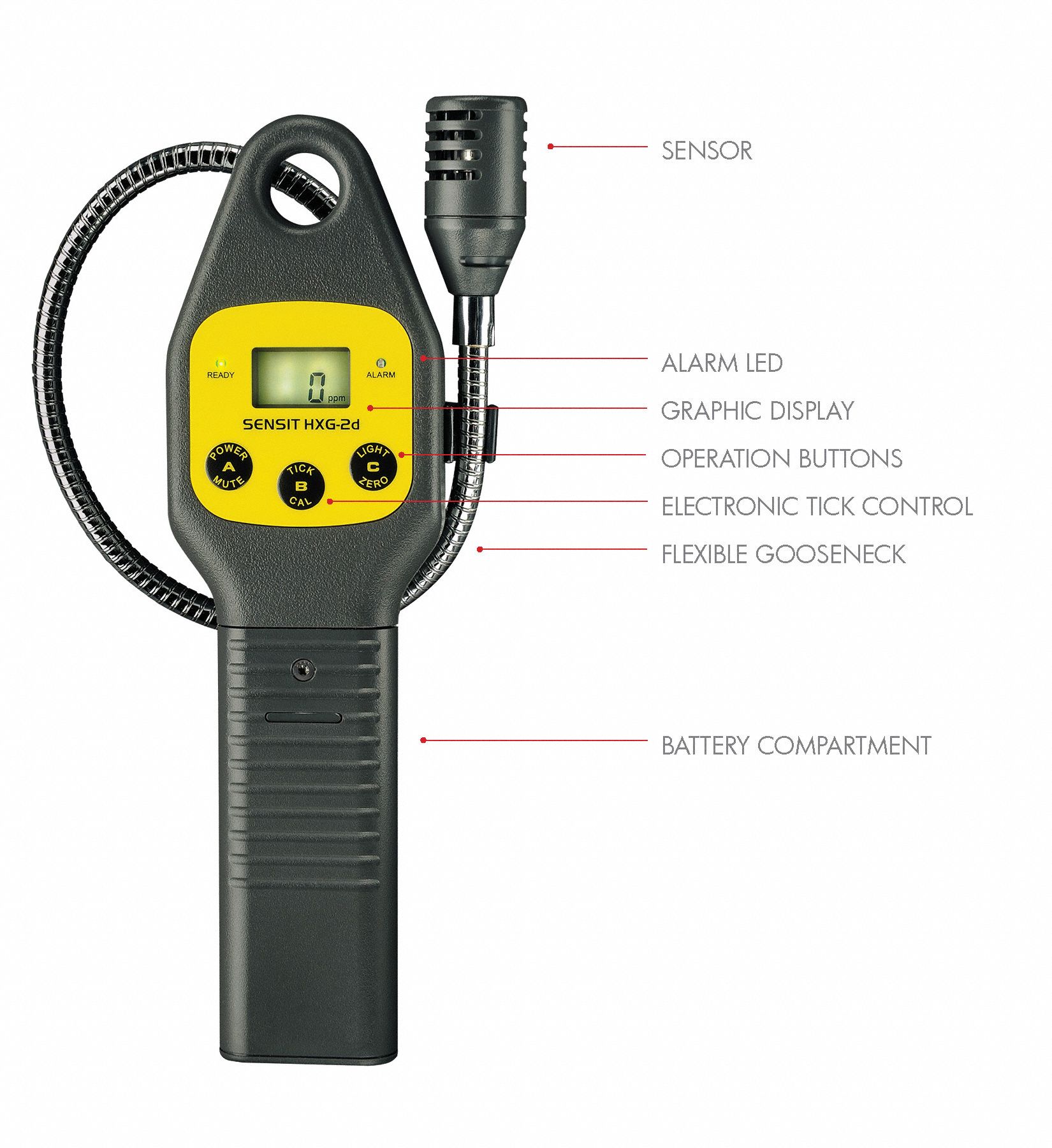 SENSIT Combustible Gas Detector 36T5929060000008 Grainger