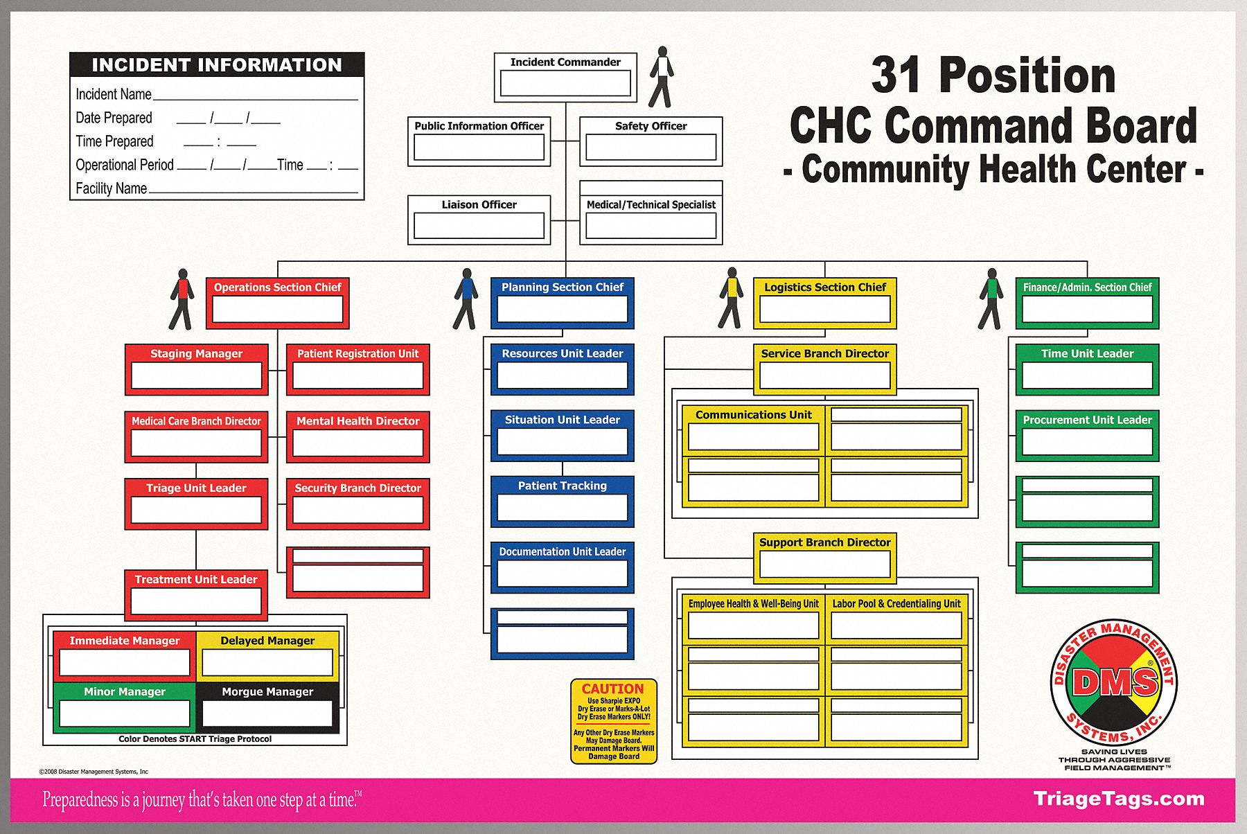 38E603 - CHC Command Board