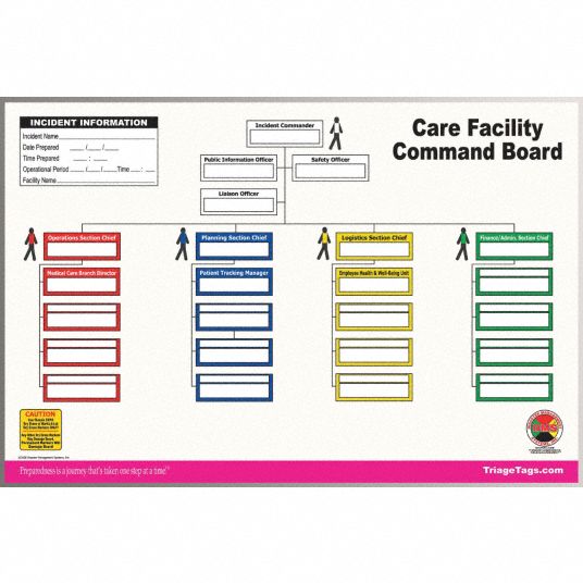 DISASTER MANAGEMENT SYSTEMS, Care Facility Command Board, Care Facility ...