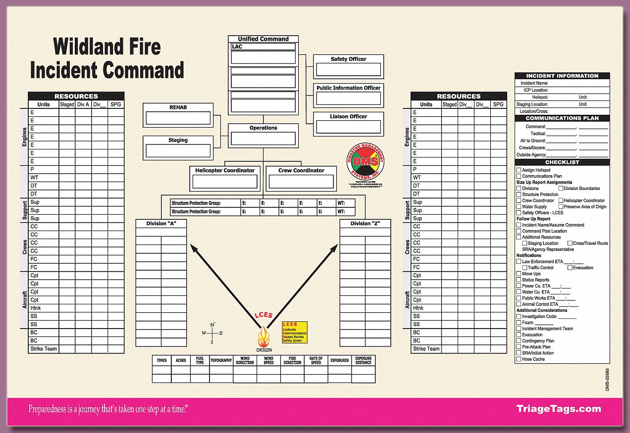 Incident Command Worksheet Tutoreorg Master Of Documents 9576