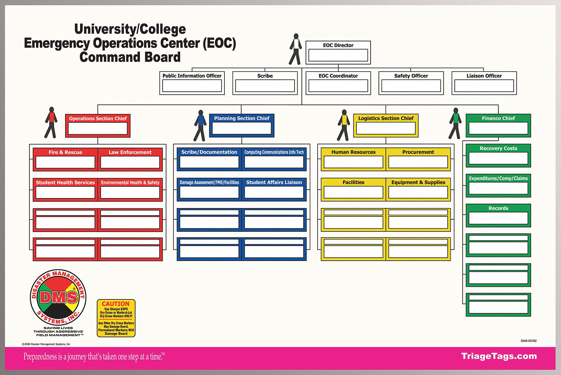 38E636 - College/University EOC Command Board