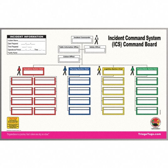 DISASTER MANAGEMENT SYSTEMS ICS Command Board: ICS Command Board ...