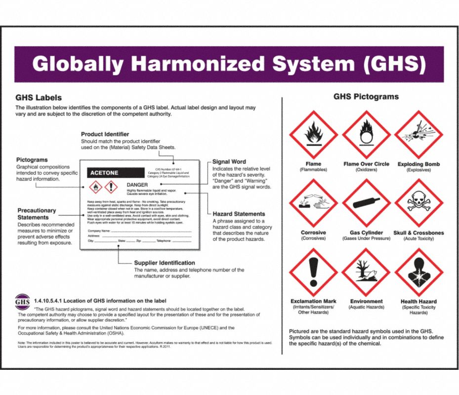 ACCUFORM Póster de GHS 24 pulg An Multicolor Señalamientos de