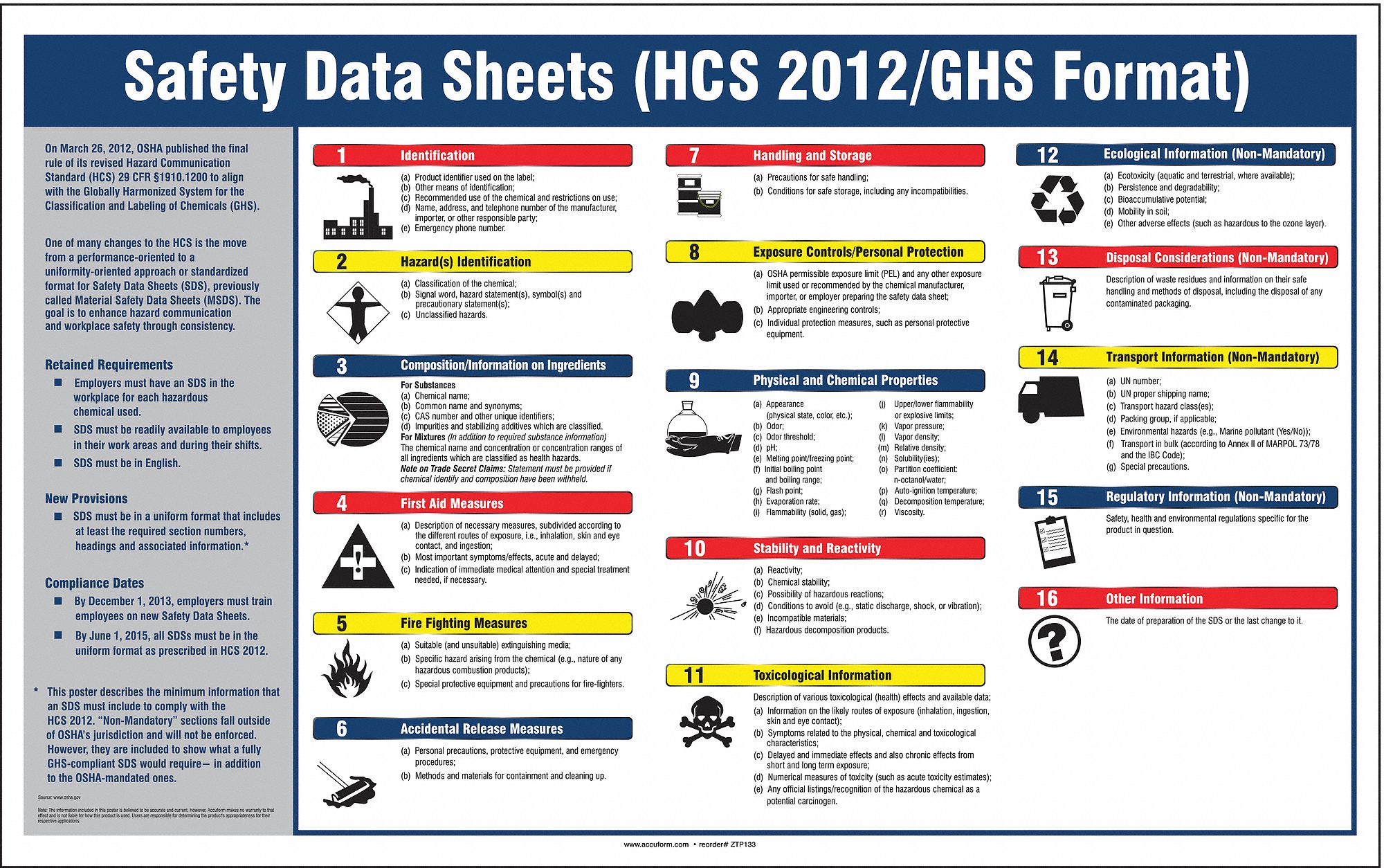 What Are Safety Data Sheets