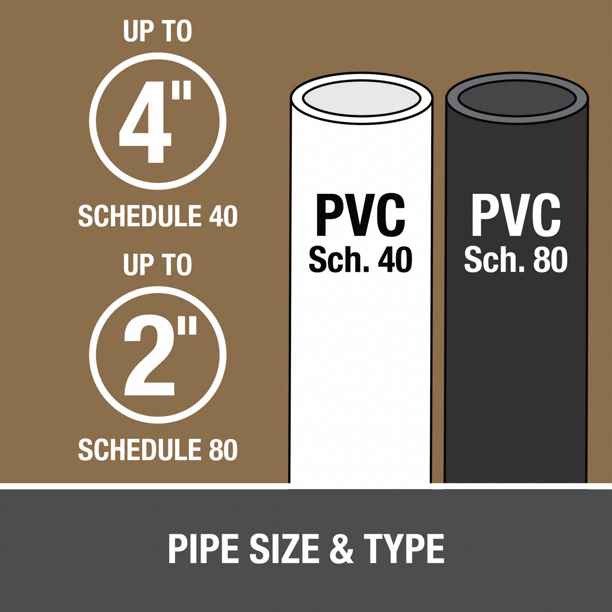 OATEY Pipe Cement: Regular, 16 fl oz, Brush-Top Can, Clear - 29FH98 ...