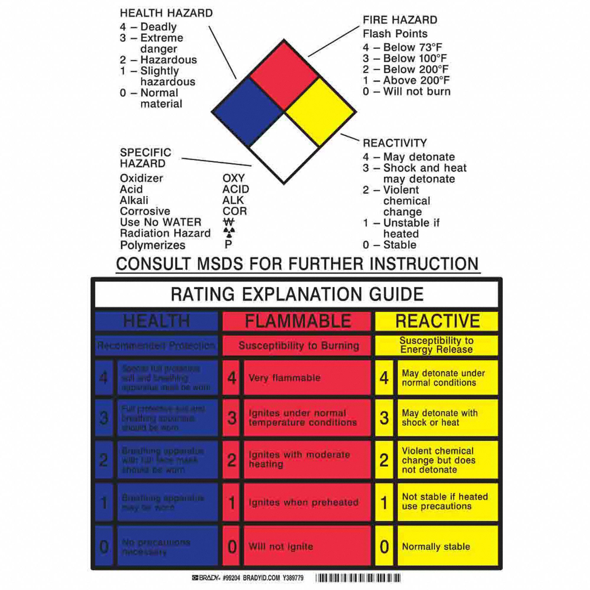 Nfpa 704 Placard Colors | informacionpublica.svet.gob.gt