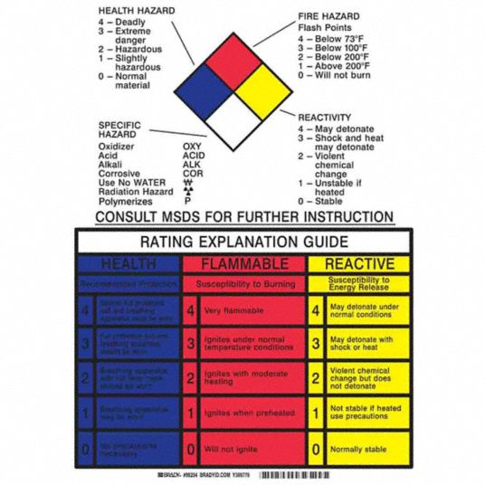 Fiberglass, 14 in Ht, NFPA Sign - 3AC37|99204 - Grainger