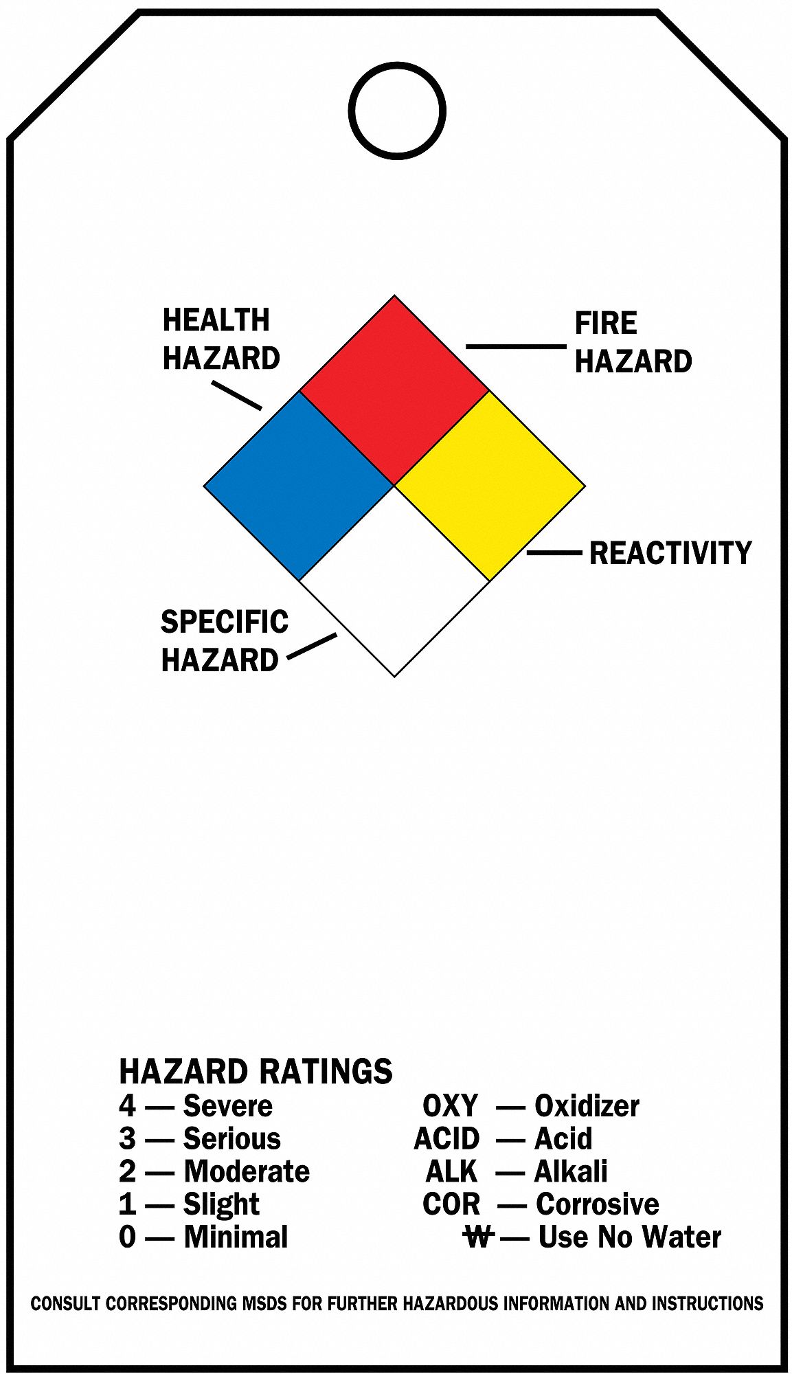 ACCDNT PRVNTN TAG,POLY,NFPA DIAMOND,PK25