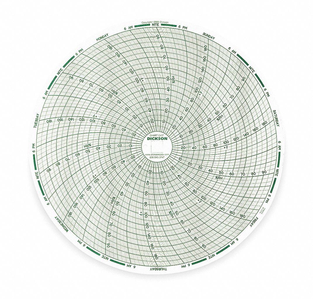 DICKSON Paper Chart, 8 In, 0 200 F/C, 7 Day, PK60 3ANR7C437 Grainger