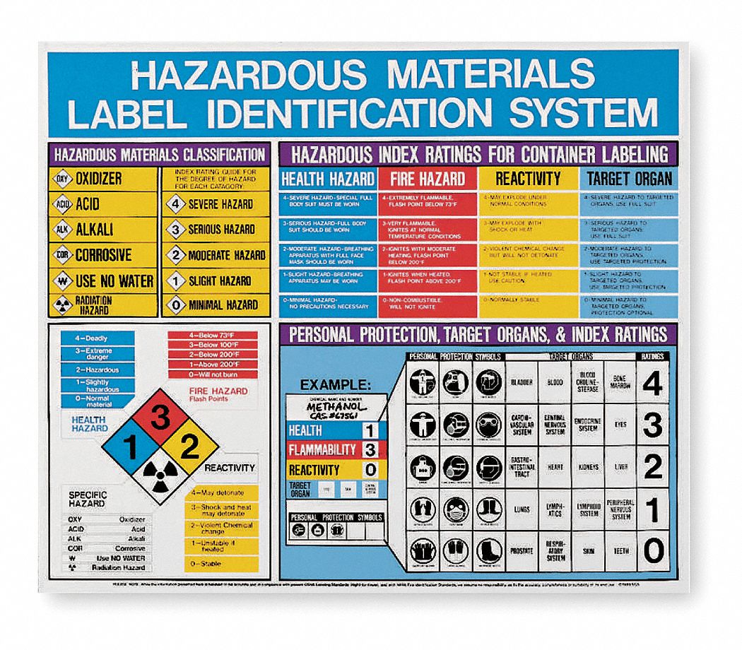 Safety Banners and Posters