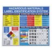 Hazardous Materials Label Identification System - Etc Posters