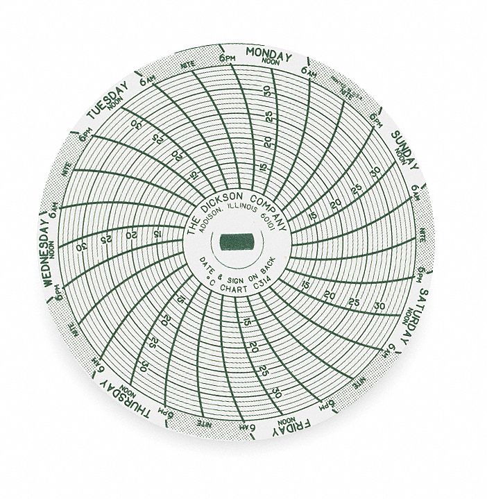 CHART,3 IN,10 TO 35 C,7 DAY,PK 60