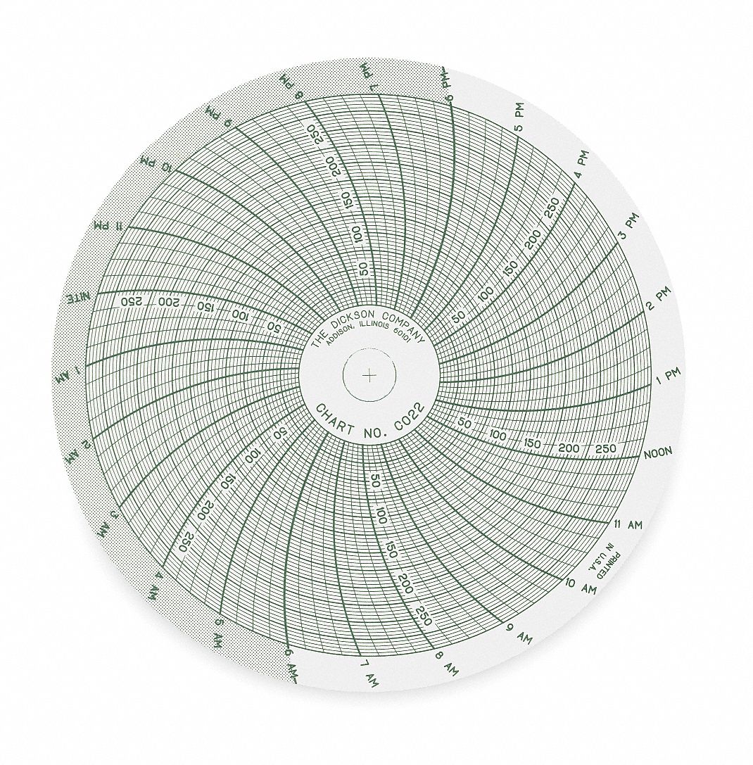 DICKSON Papel Circular,4plg,Uso C/PW457,PQ60 - Gráficas Circulares ...