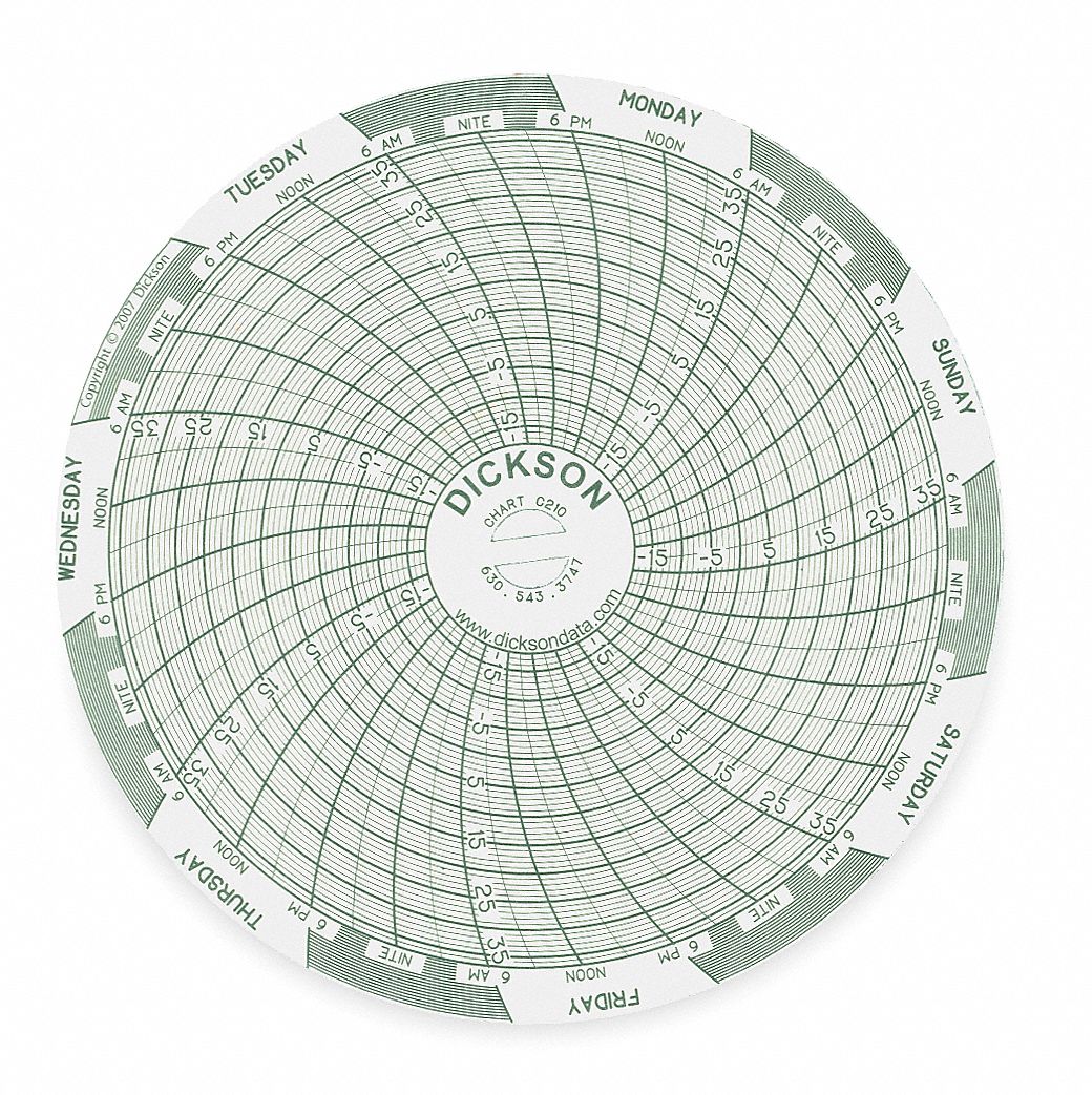 DICKSON, Dickson, 18°C to 37°C, Circular Paper Chart 3ELT9C210
