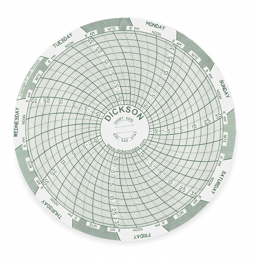 CHART,4 IN,-18 TO 37 C,7 DAY,PK60